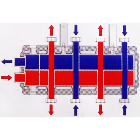 Distribuitor cu separator hidraulic Nordic Tec 2+2, 125 mm